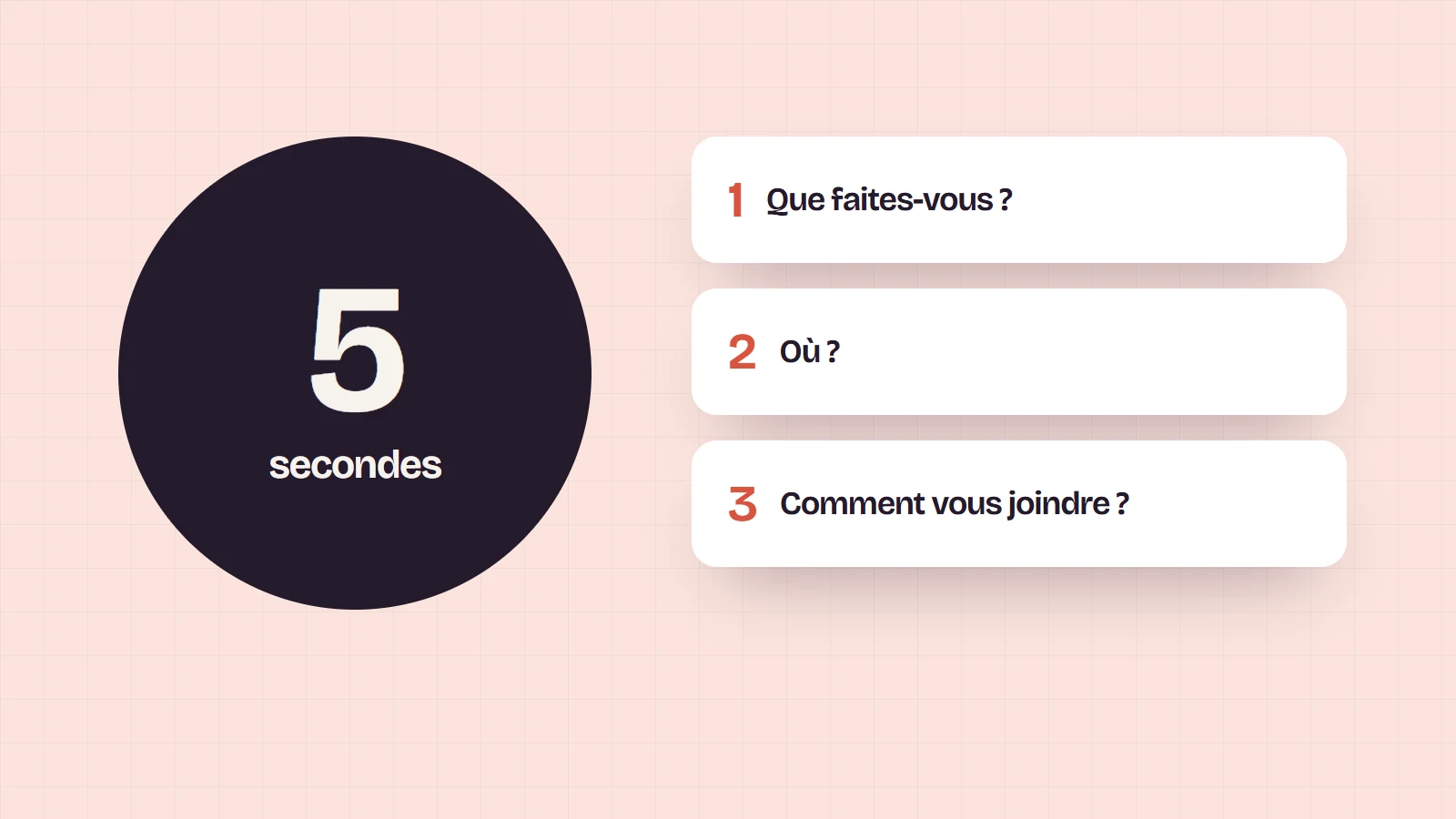 Le test des cinq secondes : que faites-vous, où, et comment vous joindre