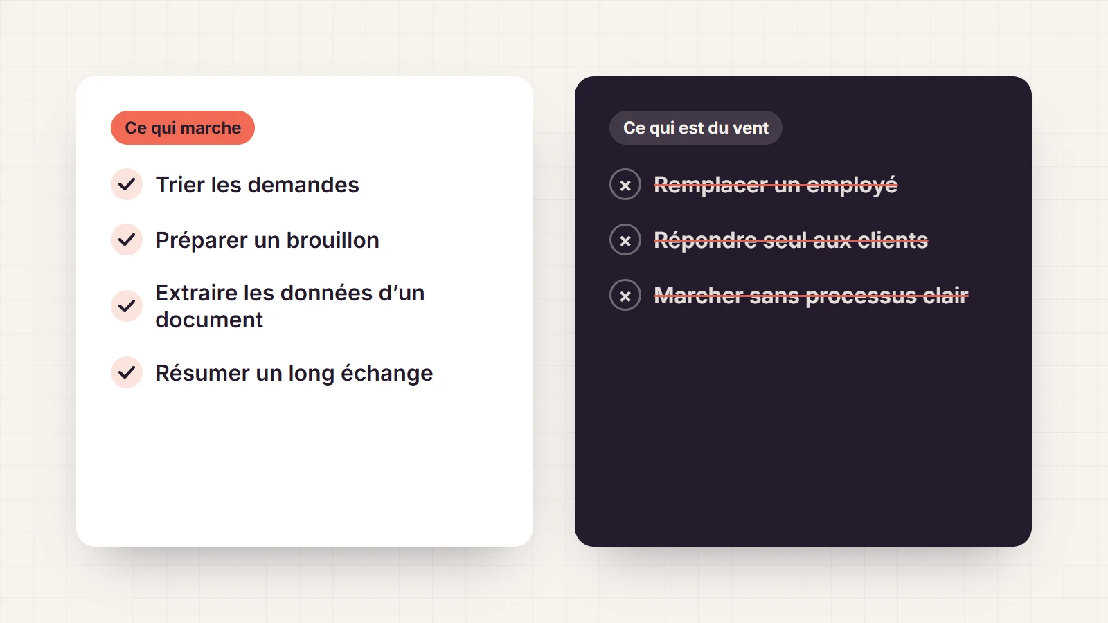 Deux colonnes : ce qui marche (trier, préparer un brouillon, extraire des données, résumer) et ce qui est du vent (remplacer un employé, répondre seul aux clients, marcher sans processus clair)