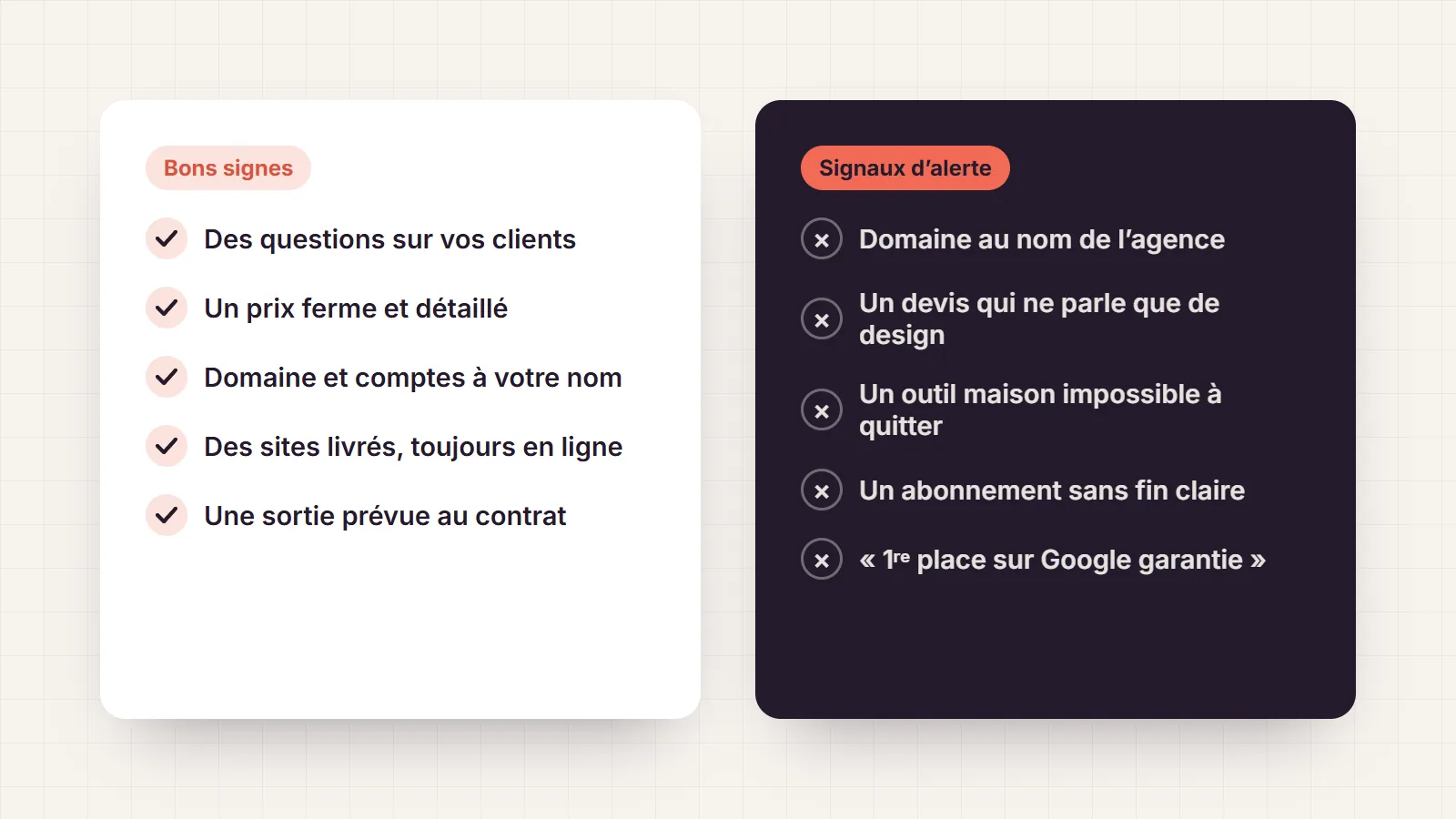 Deux colonnes : les bons signes (prix ferme, domaine à votre nom, questions sur vos clients) et les signaux d’alerte (domaine au nom de l’agence, contrat sans fin, devis qui ne parle que de design)